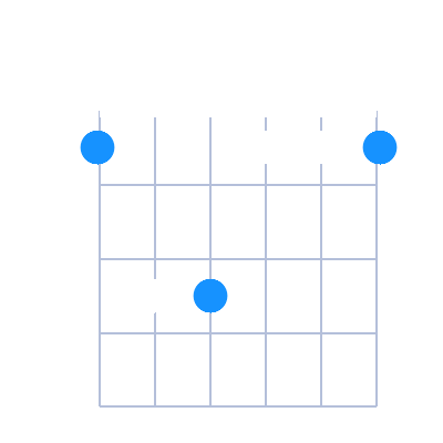 Fmin first position guitar chord