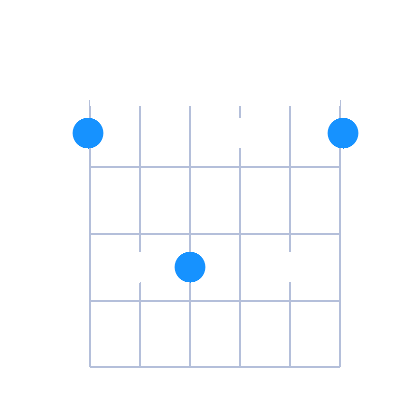 Fmin6 first position guitar chord