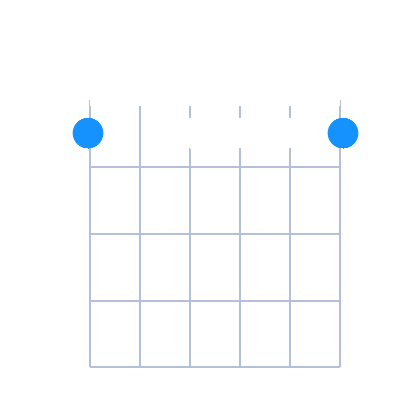 Fmin7 first position guitar chord