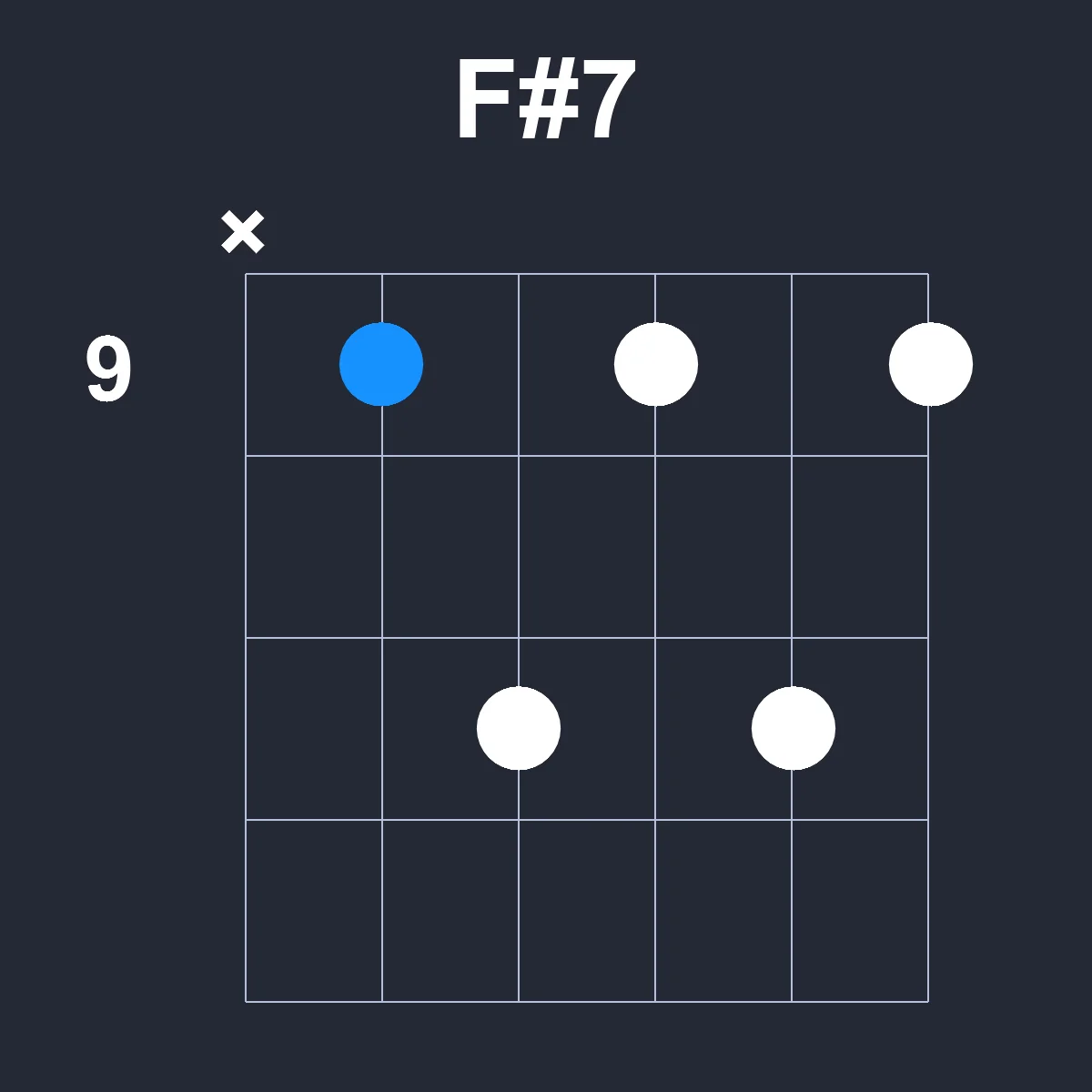 Fsharp7 guitar chord diagram showing finger position 4 on fretboard