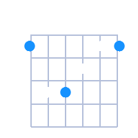 F#Maj guitar chord diagram