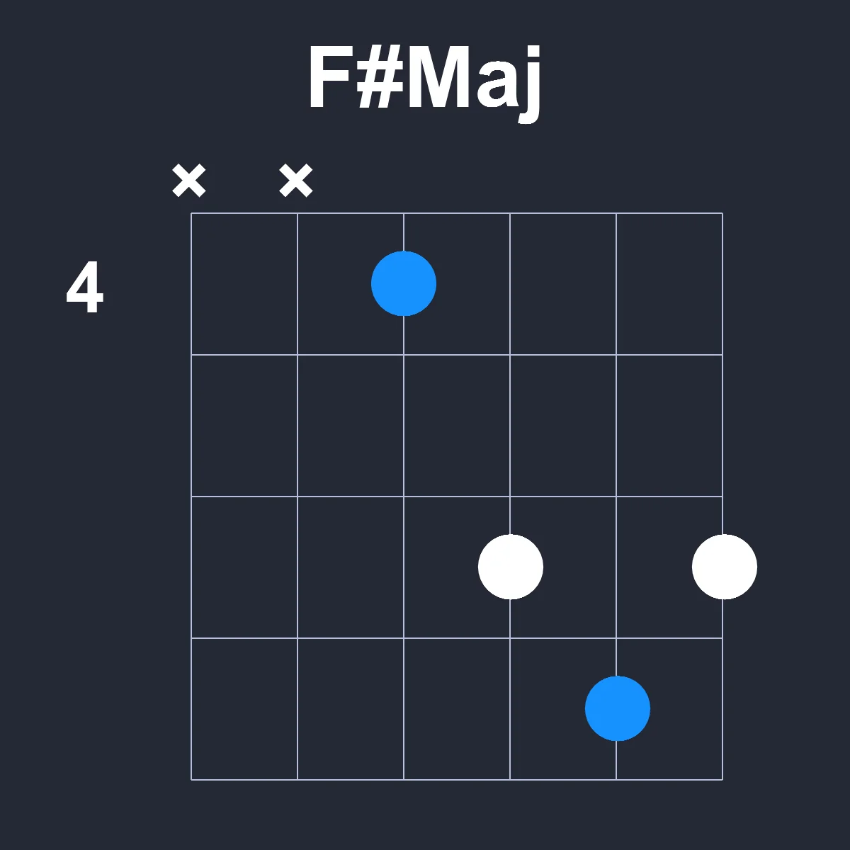FsharpMaj guitar chord diagram showing finger position 2 on fretboard