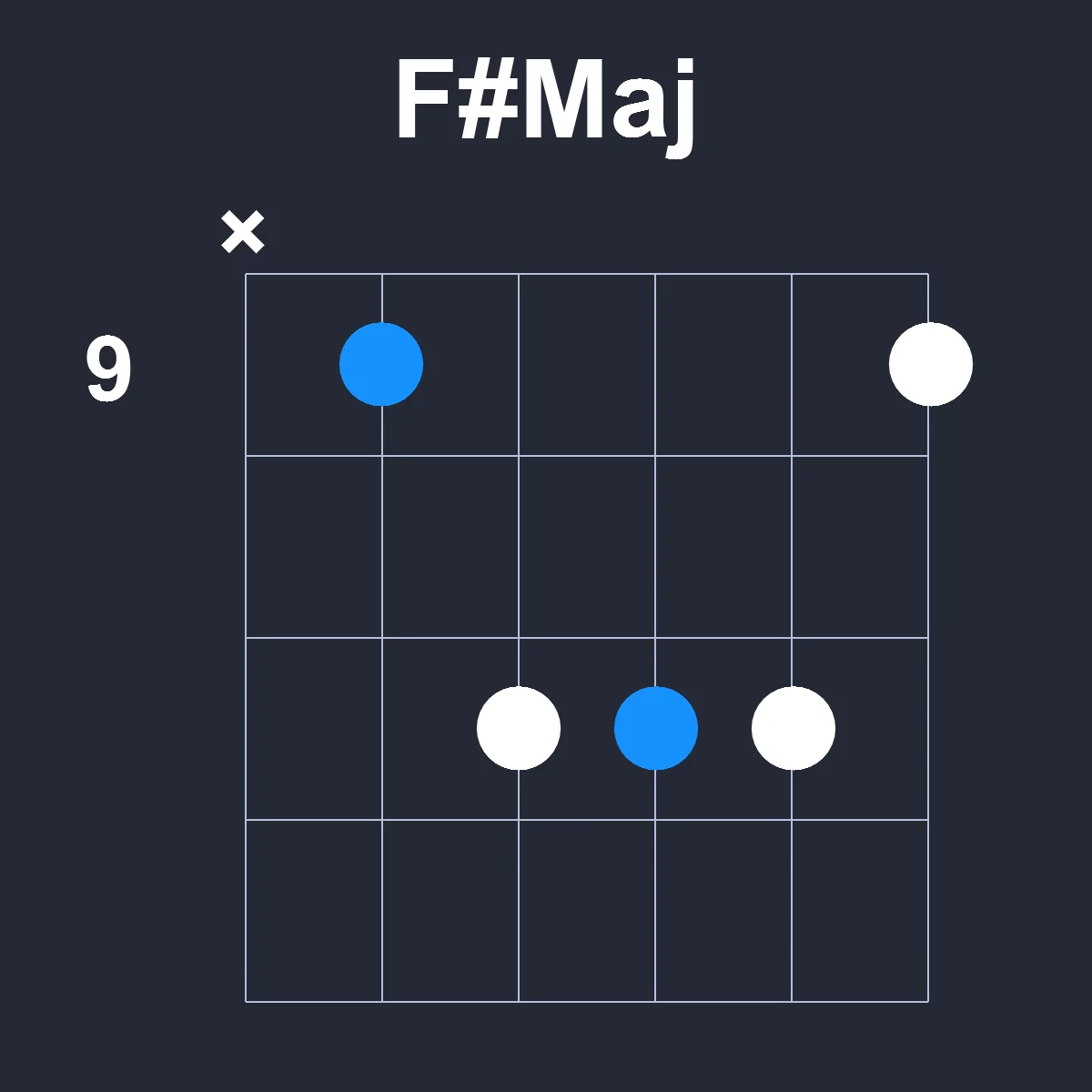 FsharpMaj guitar chord diagram showing finger positions on fretboard
