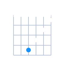 F#Maj7 guitar chord diagram
