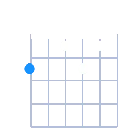 F#dim guitar chord diagram