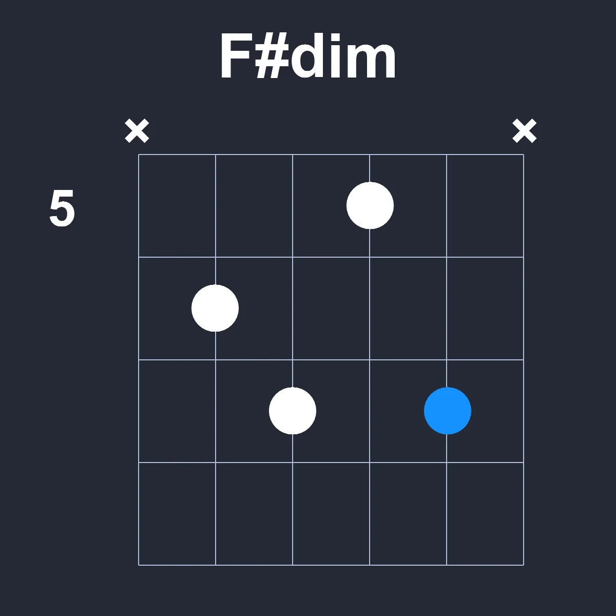 Fsharpdim guitar chord diagram showing finger position 4 on fretboard