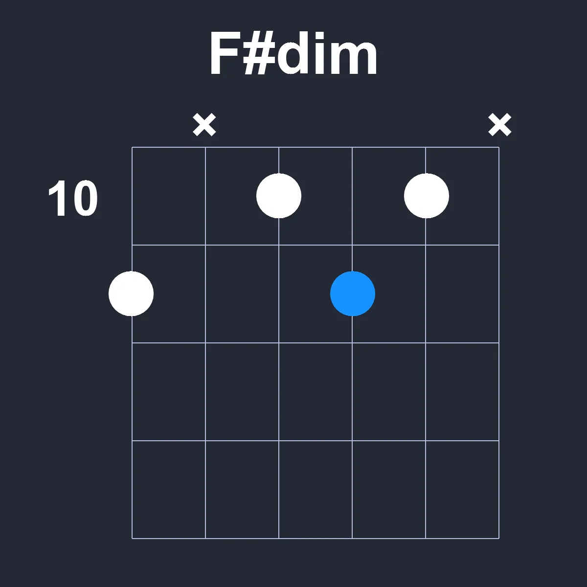 Fsharpdim guitar chord diagram showing finger position 7 on fretboard
