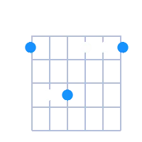 F#min guitar chord diagram