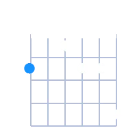 F#min6/9 guitar chord diagram