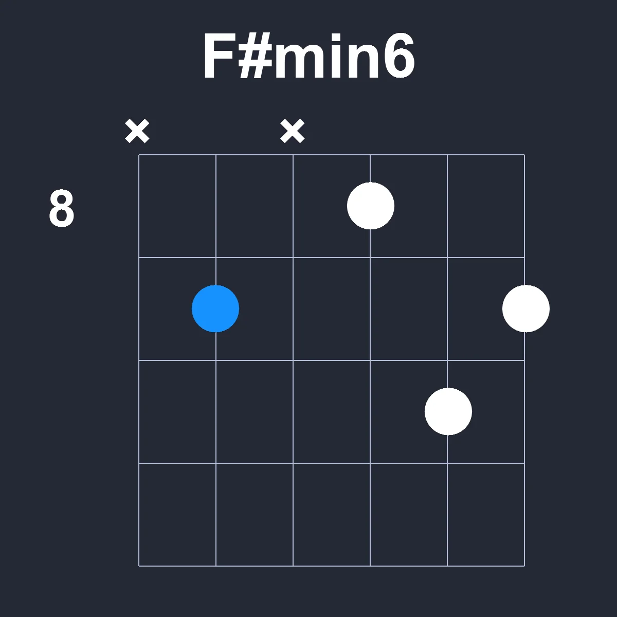 Fsharpmin6 guitar chord diagram showing finger position 4 on fretboard