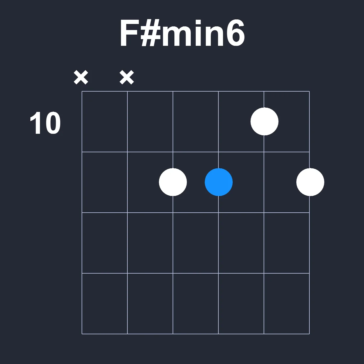 Fsharpmin6 guitar chord diagram showing finger positions on fretboard