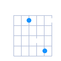 F#sus2 guitar chord diagram