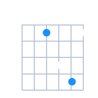 F#sus2 guitar chord diagram