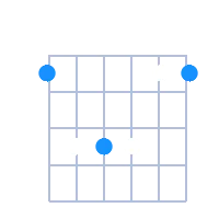 F#sus4 guitar chord diagram