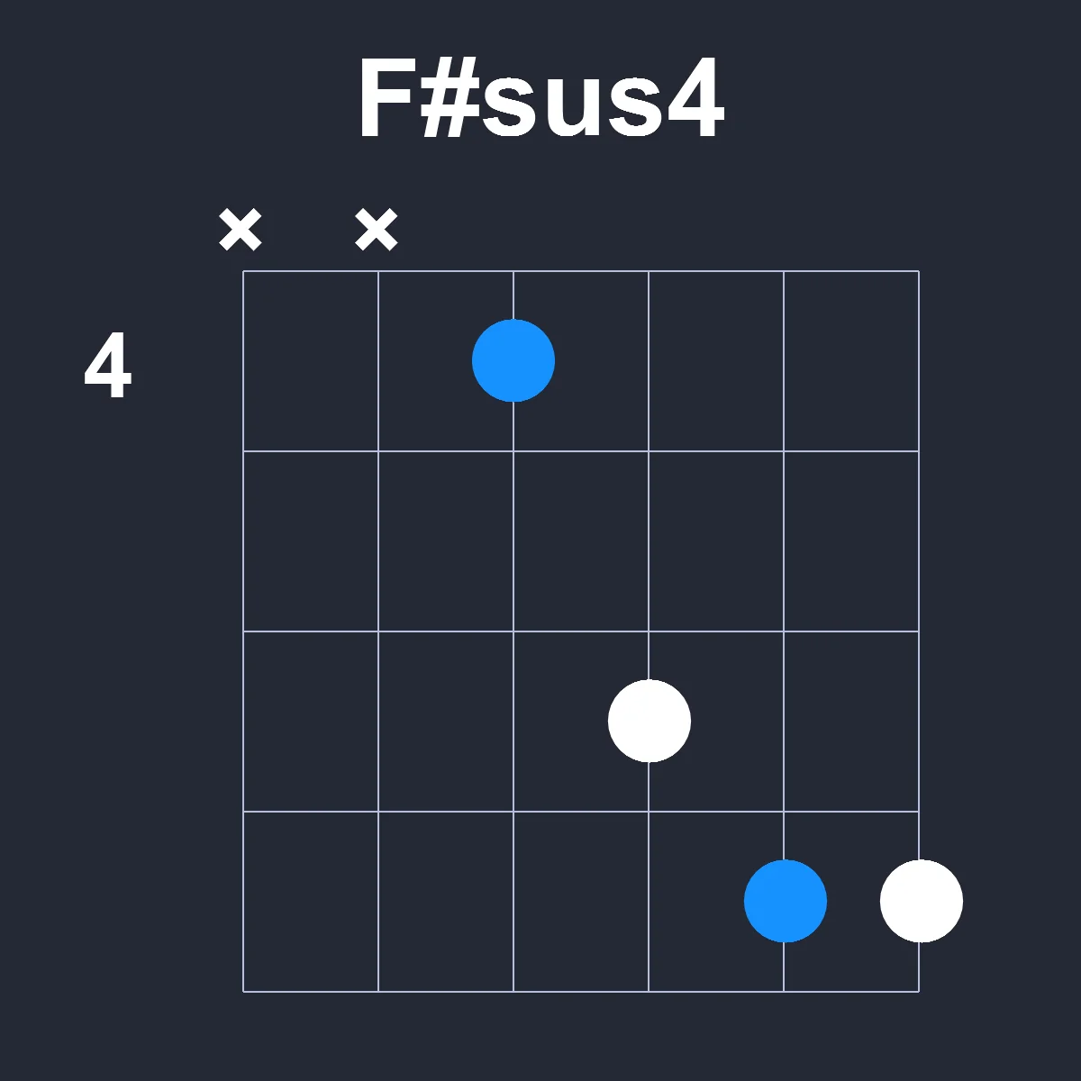 Fsharpsus4 guitar chord diagram showing finger position 2 on fretboard