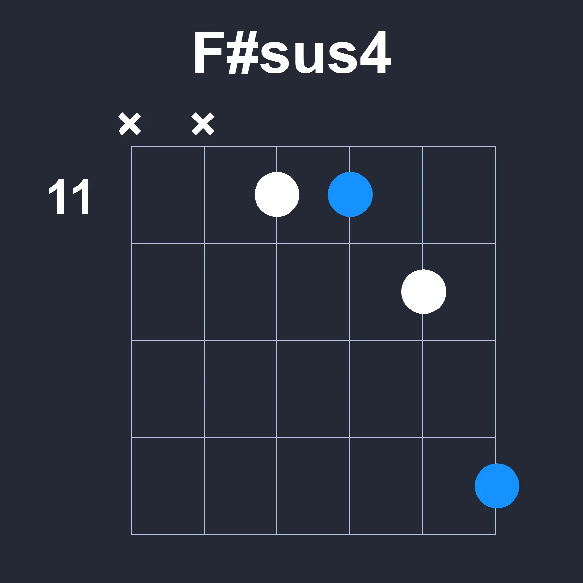 Fsharpsus4 guitar chord diagram showing finger position 5 on fretboard