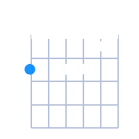 F#Ø guitar chord diagram