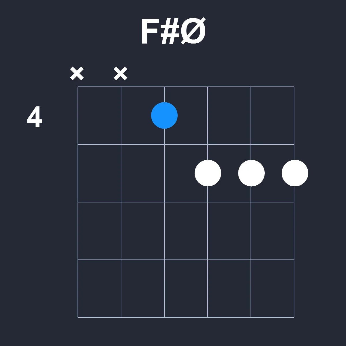 FsharpØ guitar chord diagram showing finger position 2 on fretboard