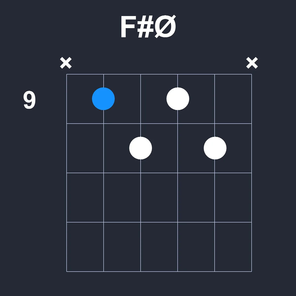 FsharpØ guitar chord diagram showing finger positions on fretboard