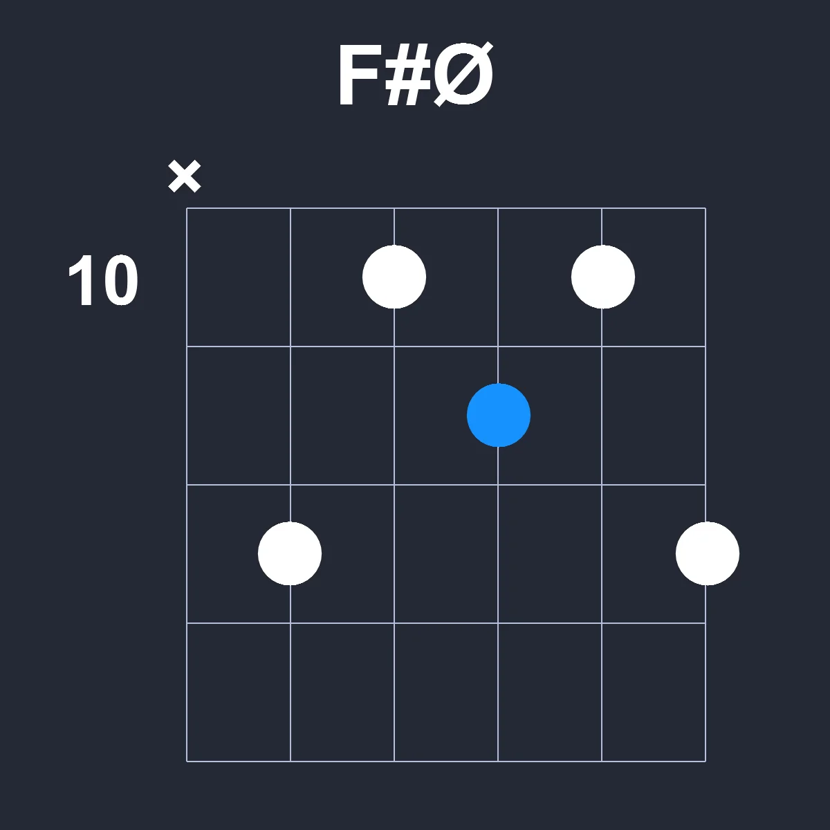 FsharpØ guitar chord diagram showing finger position 5 on fretboard