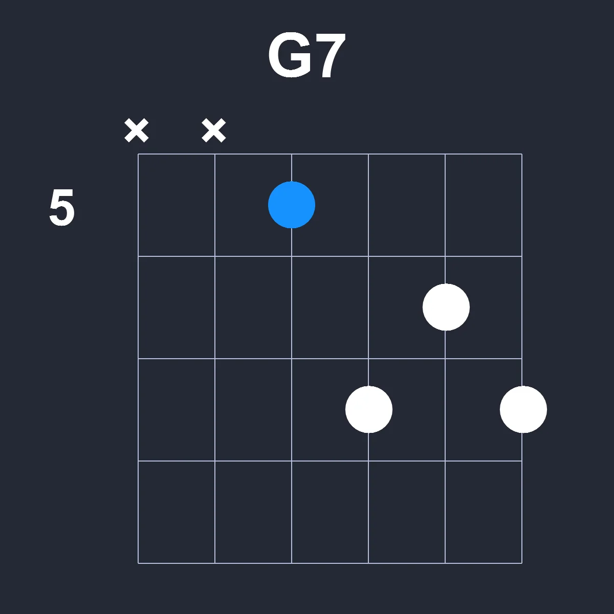 G7 guitar chord diagram showing finger position 2 on fretboard