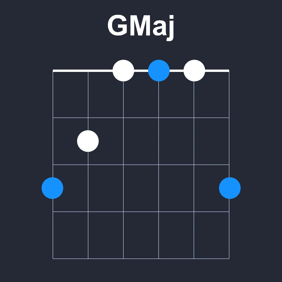 GMaj guitar chord diagram showing finger positions on fretboard