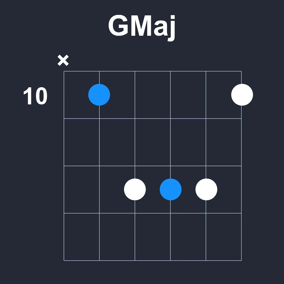 GMaj guitar chord diagram showing finger position 5 on fretboard