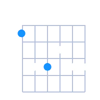 GMaj6/9 guitar chord diagram
