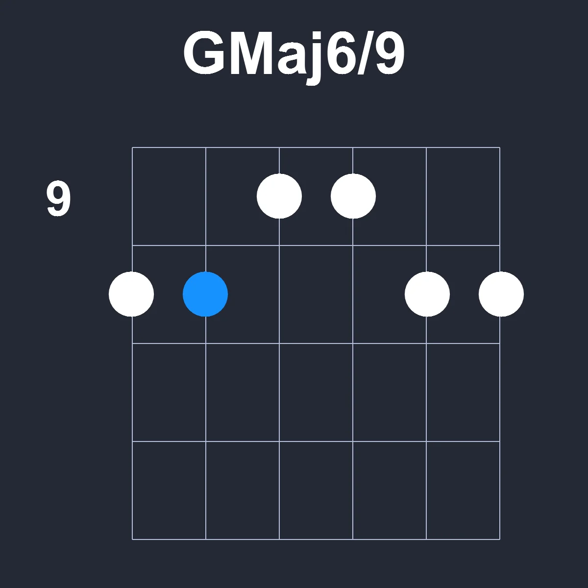 GMaj6/9 guitar chord diagram showing finger position 2 on fretboard