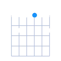 GMaj7 guitar chord diagram