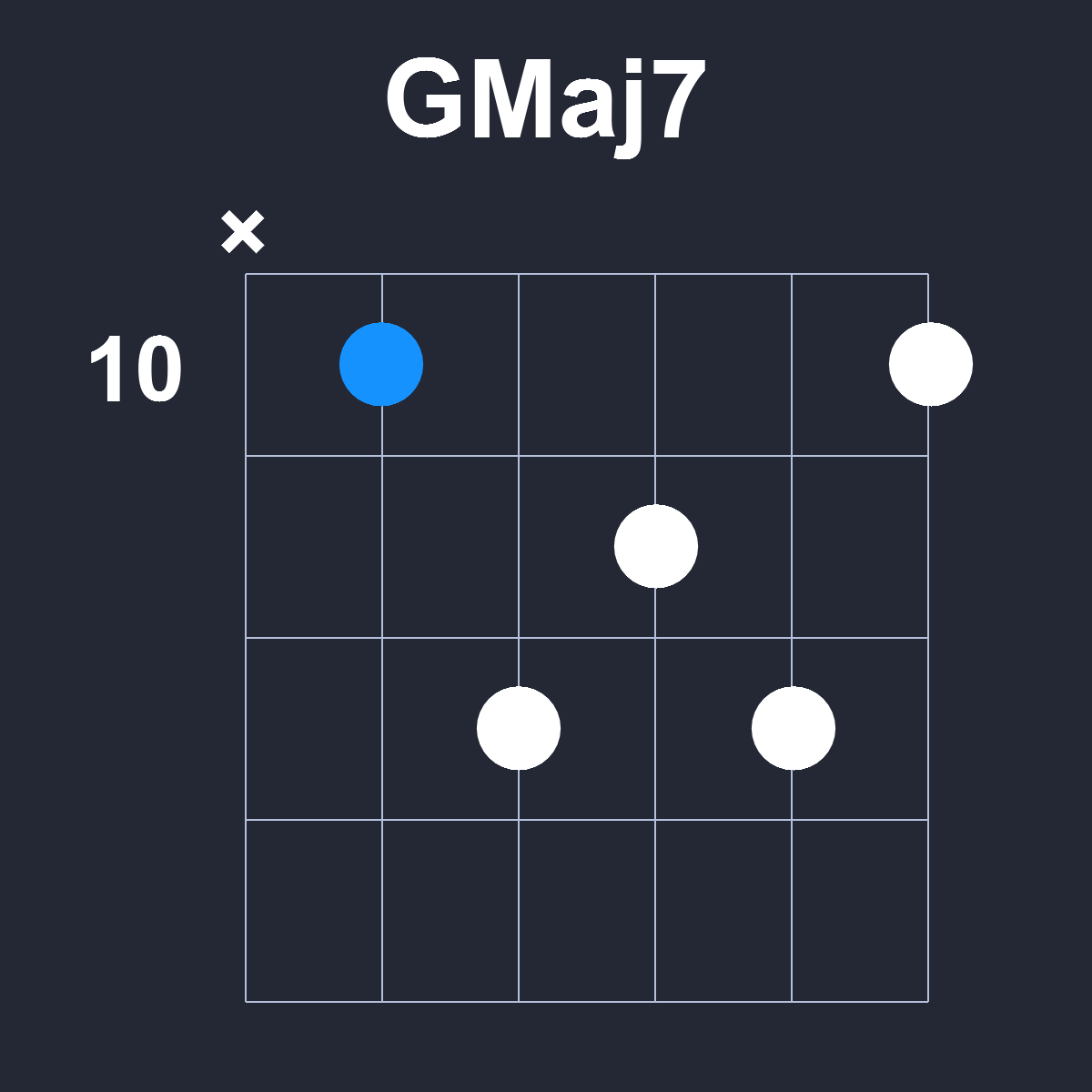 GMaj7 Guitar Chord Diagram