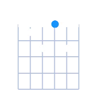 Gdim guitar chord diagram