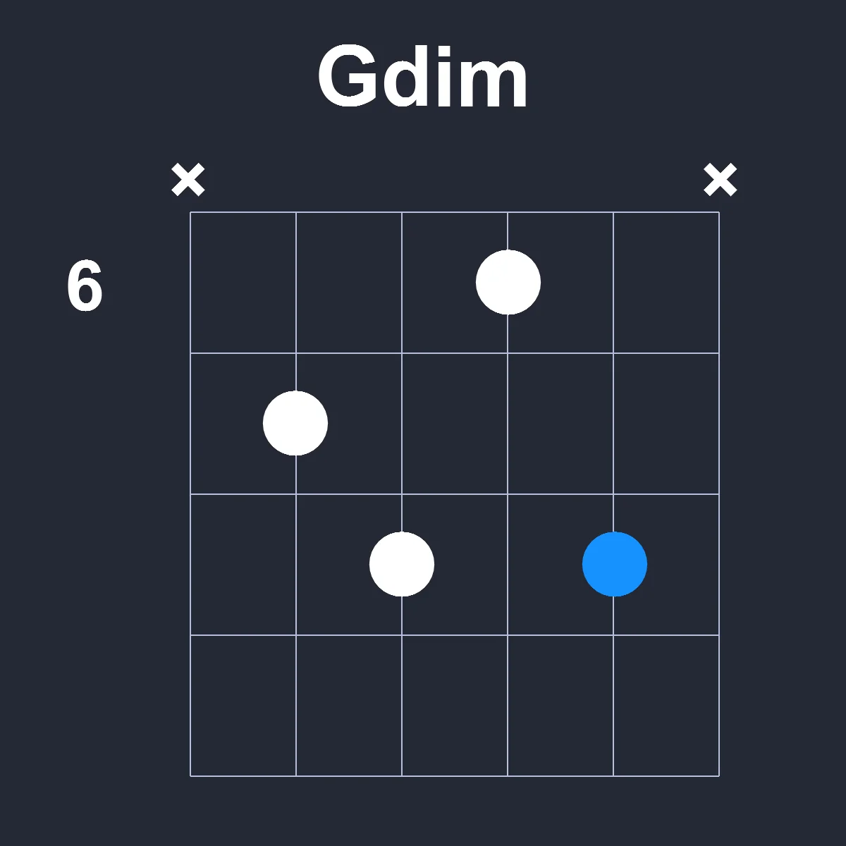 Gdim guitar chord diagram showing finger position 5 on fretboard
