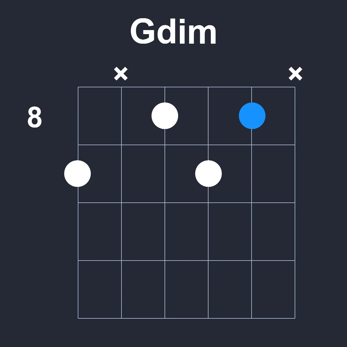 Gdim guitar chord diagram showing finger position 6 on fretboard