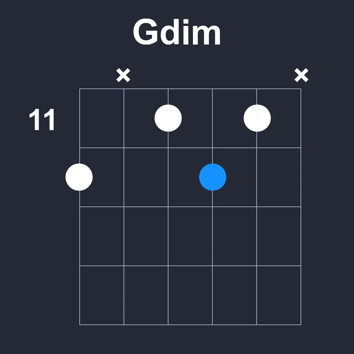 Gdim guitar chord diagram showing finger position 8 on fretboard