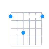 Gmin guitar chord diagram