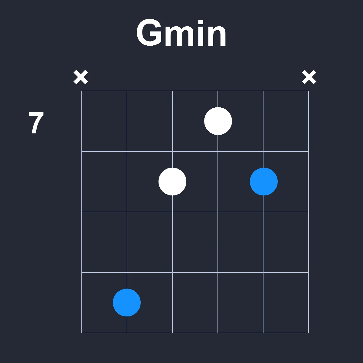 Gmin guitar chord diagram showing finger position 3 on fretboard
