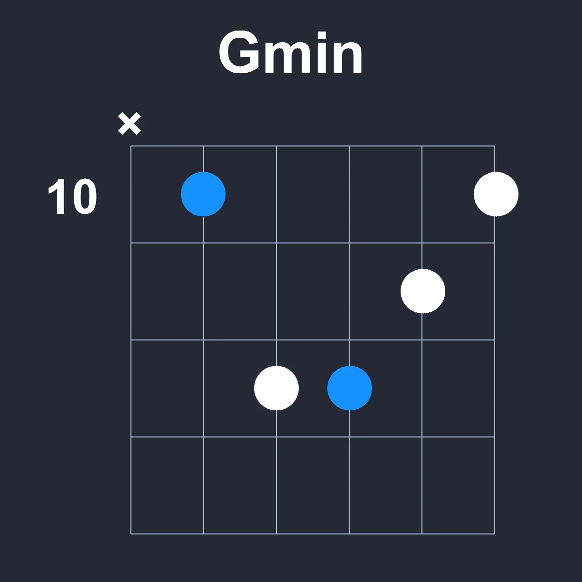 Gmin guitar chord diagram showing finger position 4 on fretboard