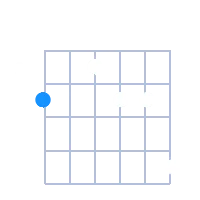Gmin6/9 guitar chord diagram