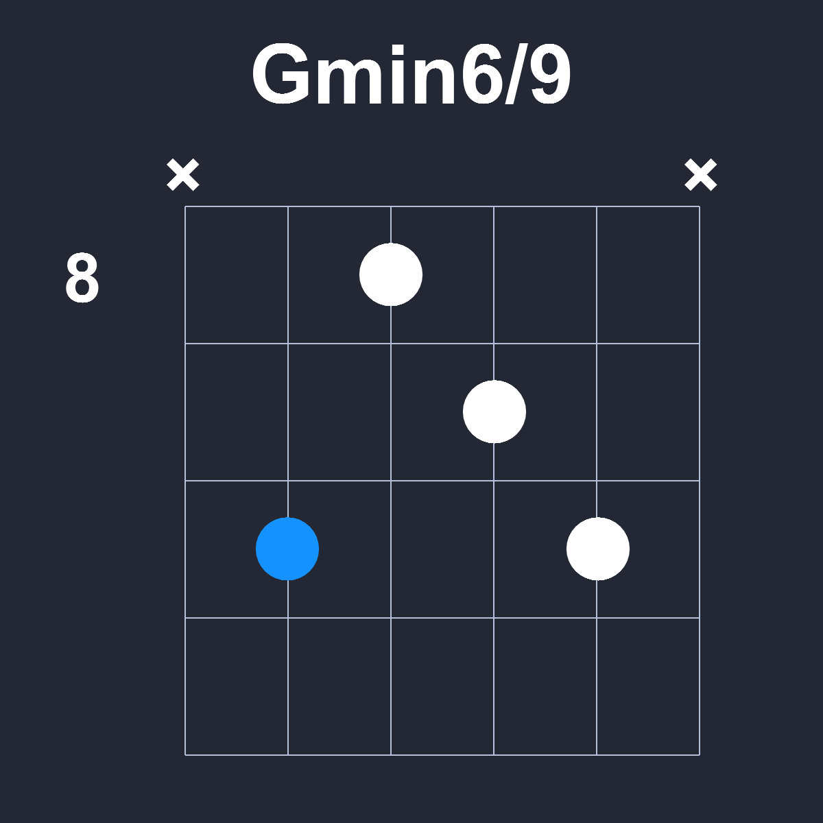 Gmin6/9 Guitar Chord Diagram