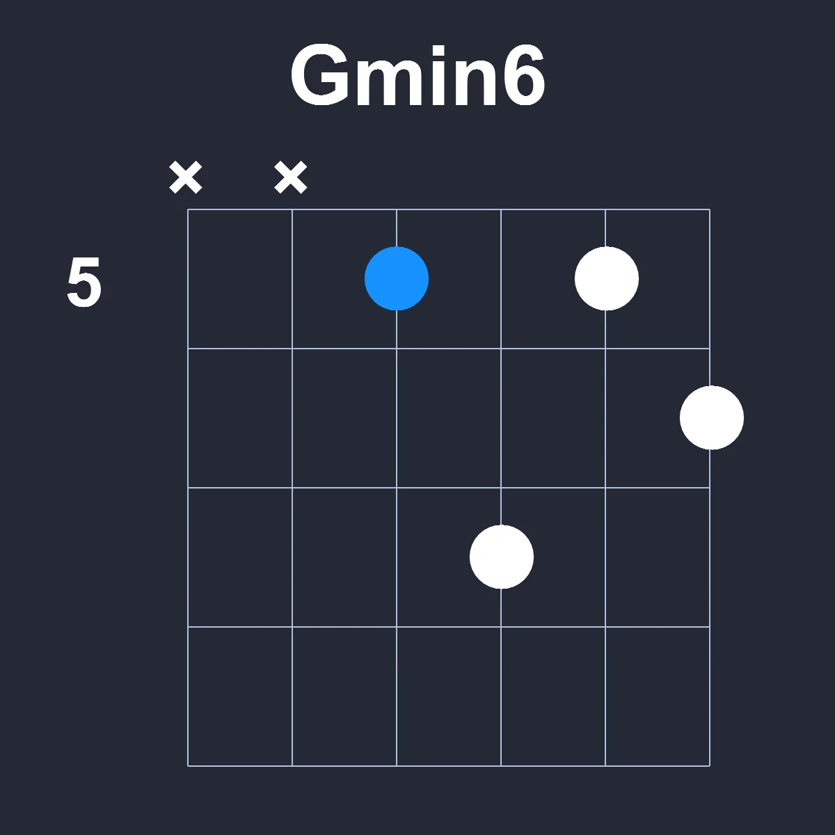 Gmin6 guitar chord diagram showing finger position 3 on fretboard