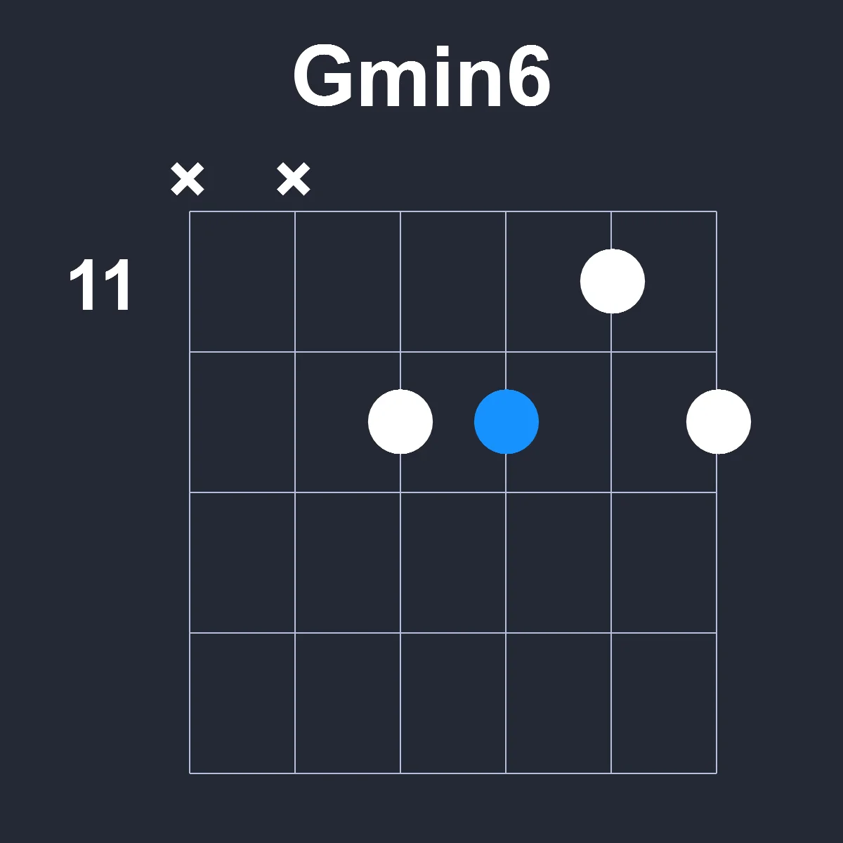 Gmin6 guitar chord diagram showing finger position 5 on fretboard