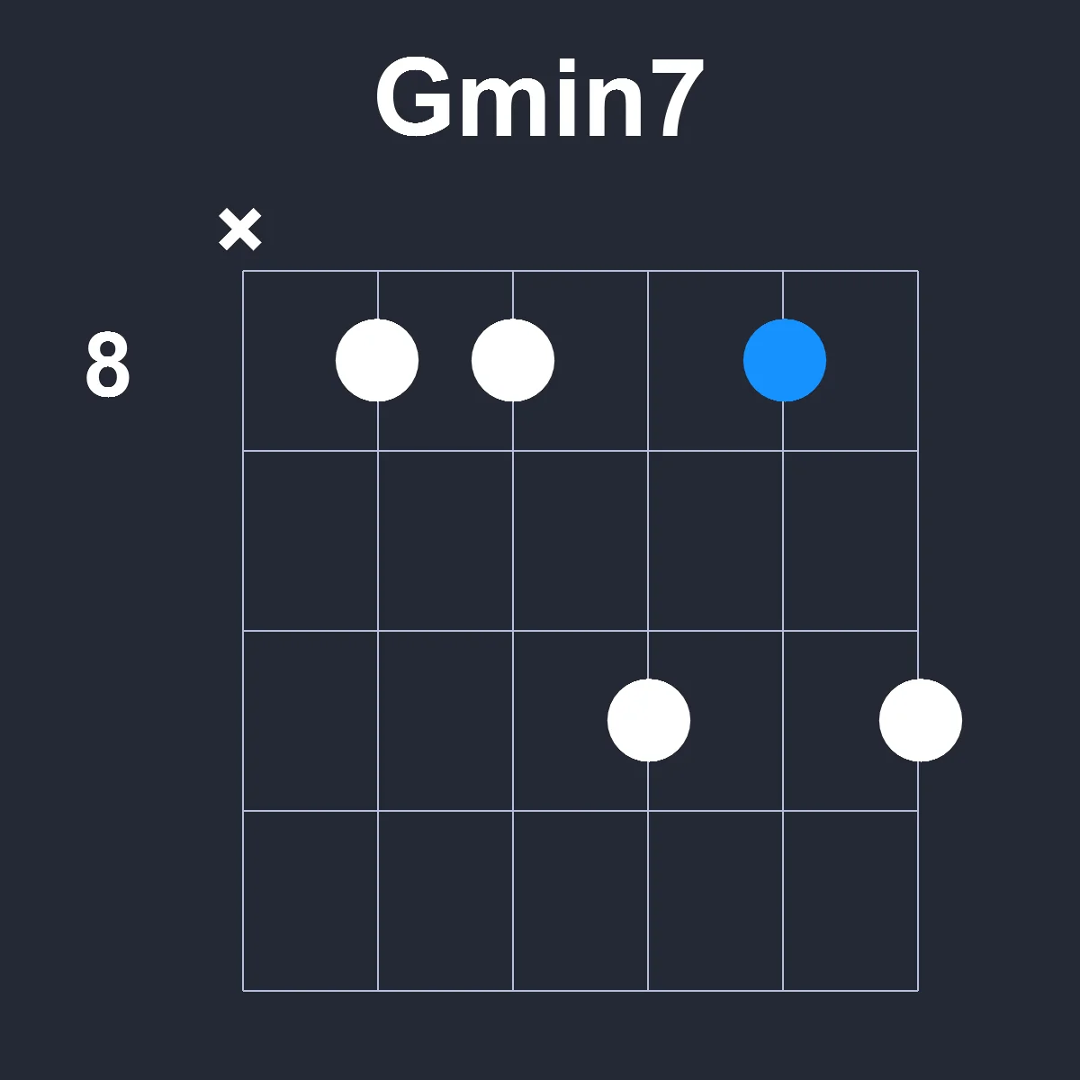 Gmin7 guitar chord diagram showing finger position 3 on fretboard