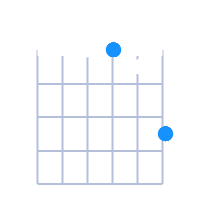 Gsus4 guitar chord diagram