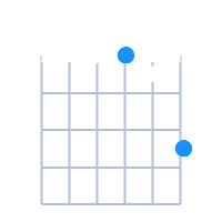 Gsus4 guitar chord diagram