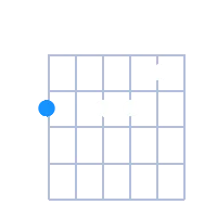 GØ guitar chord diagram