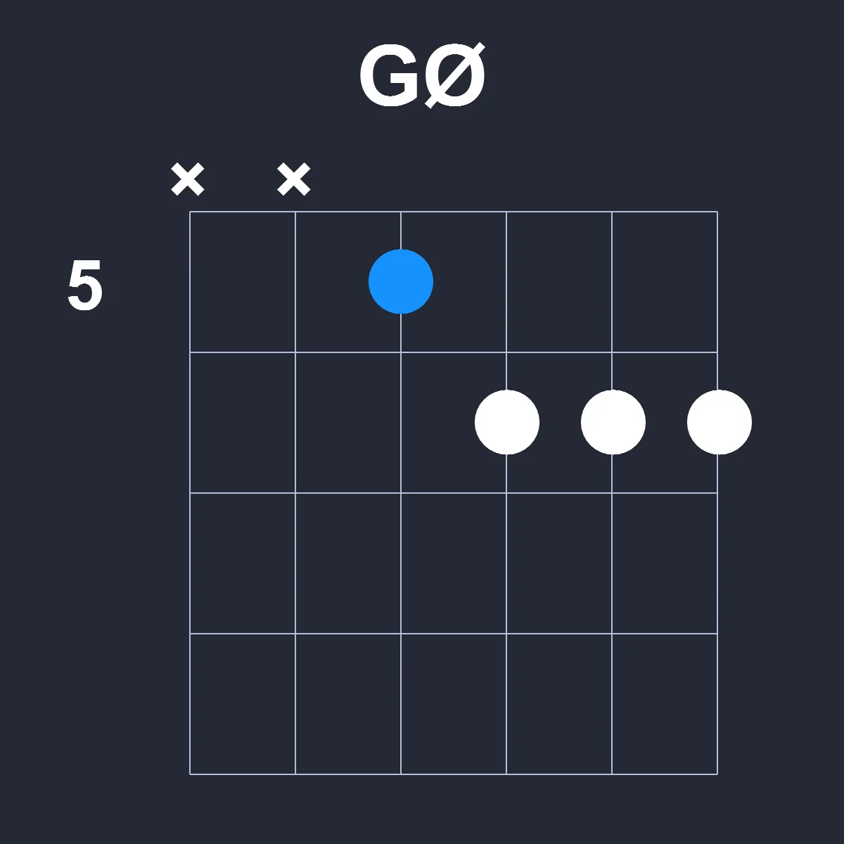 GØ guitar chord diagram showing finger position 2 on fretboard