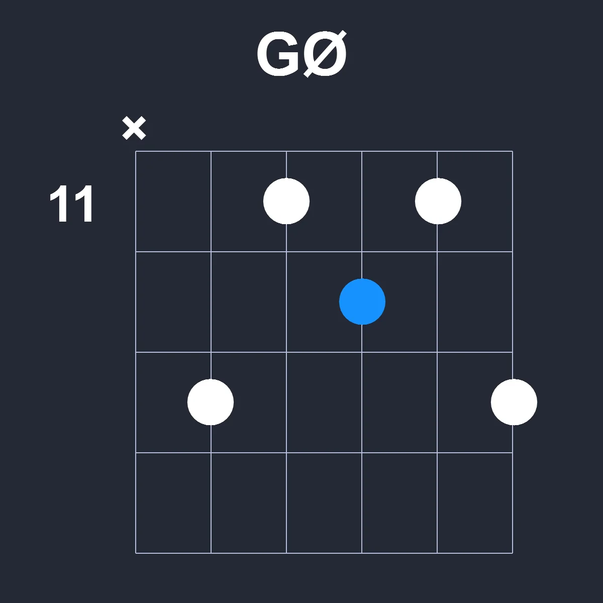 GØ guitar chord diagram showing finger position 5 on fretboard