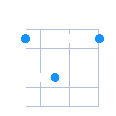 Gmin guitar chord