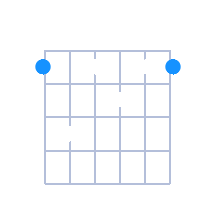 G#7 guitar chord diagram